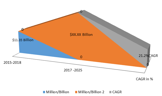 Global Residential Energy Management Market Size, Share, Trends, Industry Statistics Report